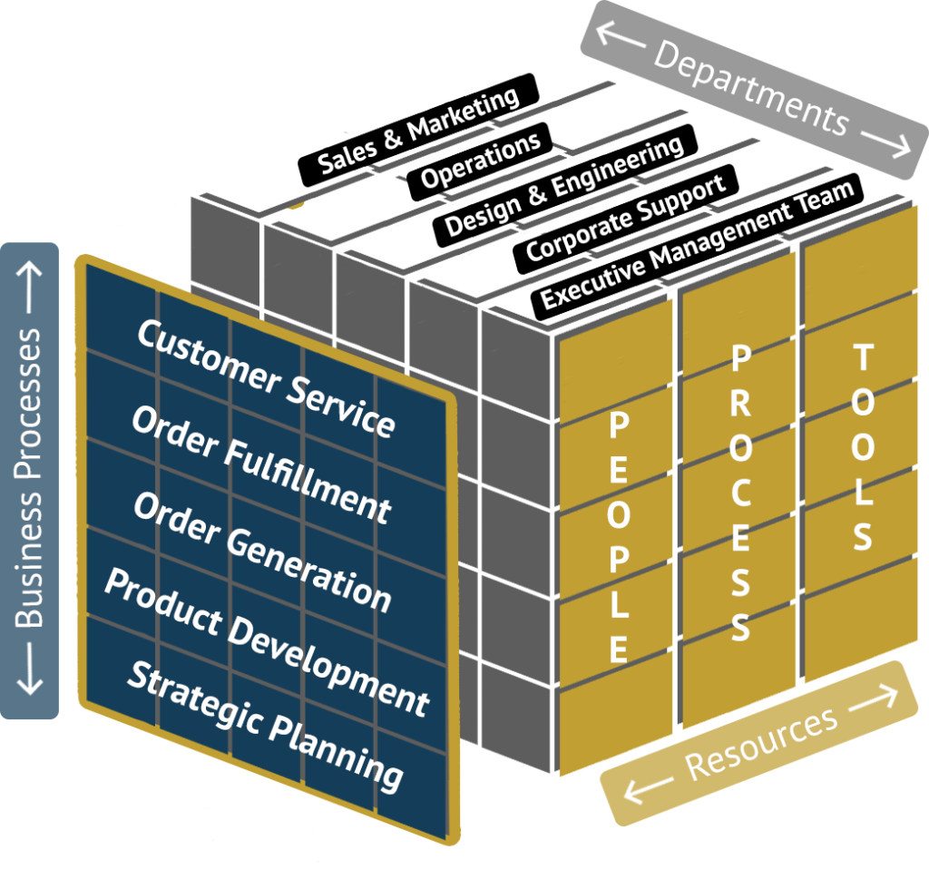 5 Key Business Processes - Smart BMS - Business Management System